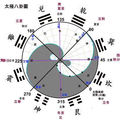 一卦純清|三元玄空講一卦純清，為什麼又可以出卦兼向？